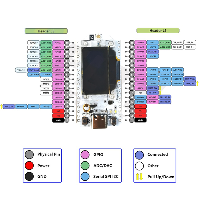 2 Sets LoRa Development Board  - Oled Display Module ulasan dan harga